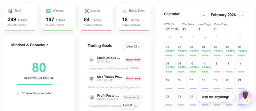 The benefits of Forex Trading Hero